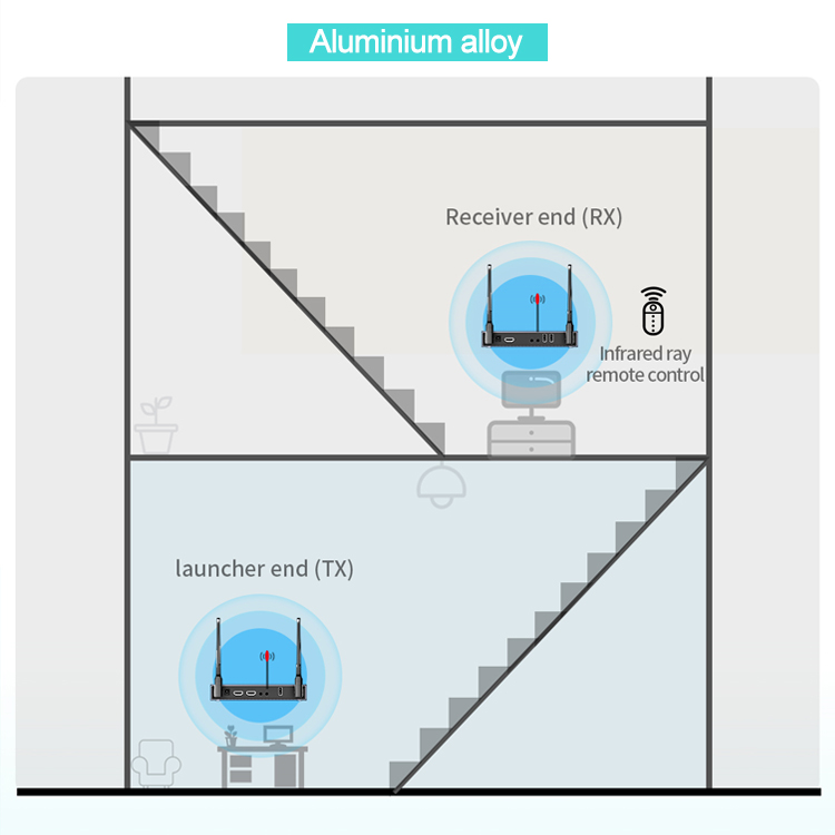 HDMI wireless extender